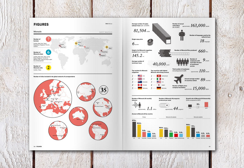 Magazine B – Issue 60: Monocle – Inside 10