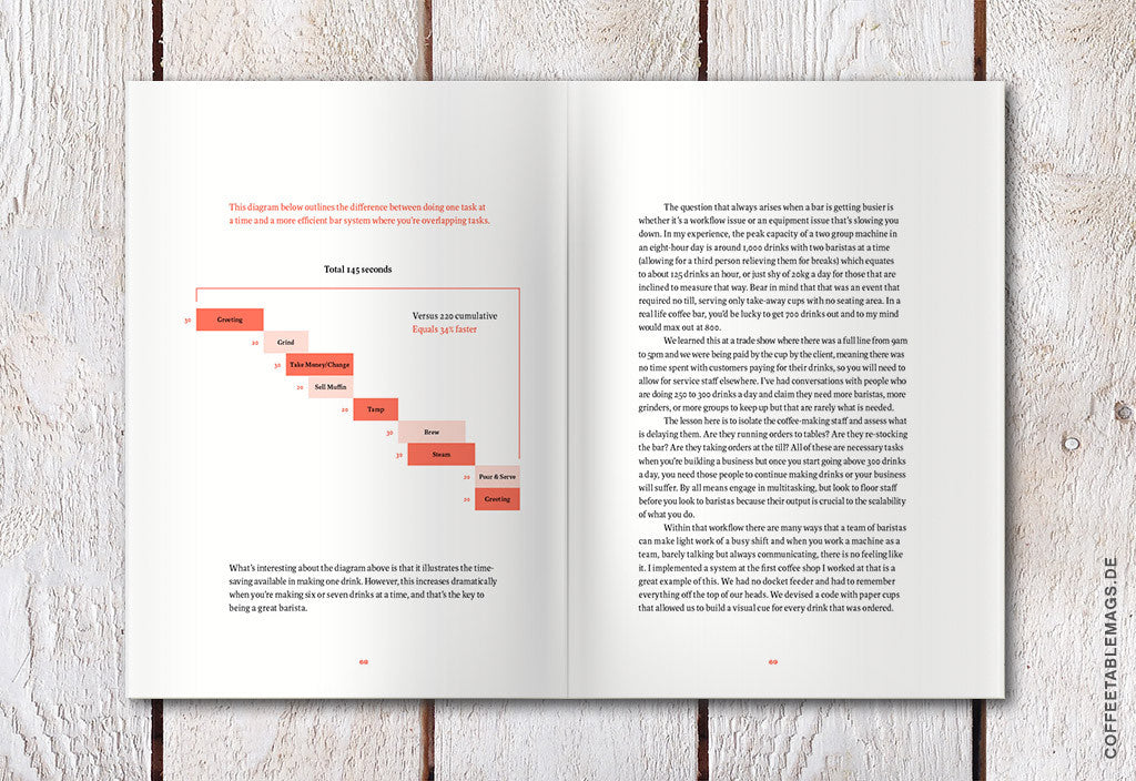 What I Know About Running Coffee Shops – Colin Harmon – Inside02